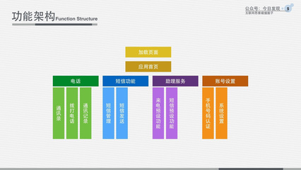 云端手機 各種設(shè)備都可以成為你的手機！——旅游開發(fā)項目策劃書